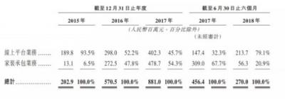 舉步維艱、難得坦誠(chéng),你們猜港交所會(huì)“收了”土巴兔嗎?