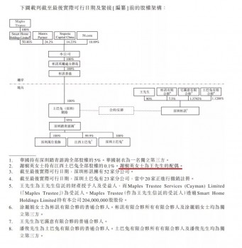 舉步維艱、難得坦誠(chéng),你們猜港交所會(huì)“收了”土巴兔嗎?