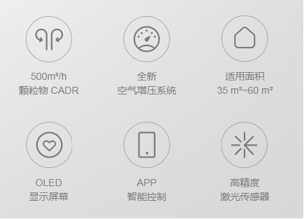 顫抖吧小米，聯(lián)想智能空氣凈化器來(lái)襲！