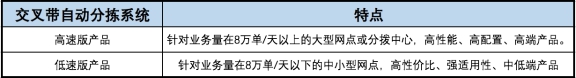 降本增效大趨勢下新北洋智能物流精準解痛物流企業(yè)