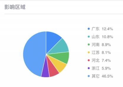 “護眼小秘書”暗藏后門程序 超3萬臺電腦受感染