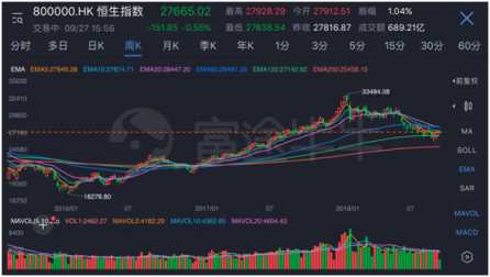 富途證券：如何學(xué)會捕捉滬深港股市的“聰明錢”？