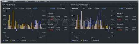 富途證券：如何學(xué)會捕捉滬深港股市的“聰明錢”？