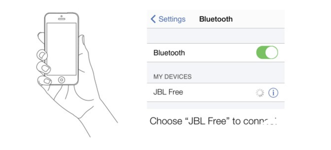 隨享隨聽無拘束 JBL FREE真無線入耳式耳機評測