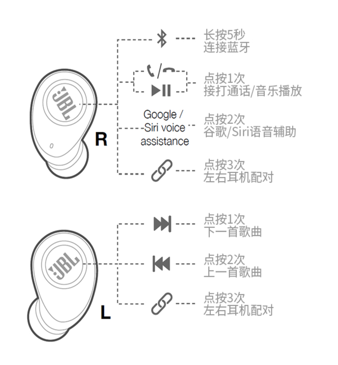 隨享隨聽無拘束 JBL FREE真無線入耳式耳機評測