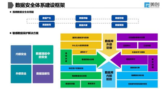 ABC時代下，大咖共話醫(yī)療數(shù)據(jù)安全