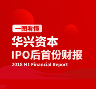 華興資本IPO后首份財(cái)報(bào)：上半年總收入同比增長100%