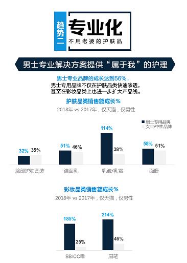 男性理容市場崛起，看天貓超級體驗周如何玩轉(zhuǎn)“男色時代”