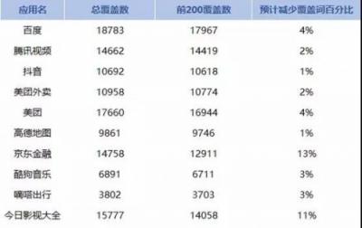 APP猝不及防遭下架？闖奇科技手把手教你預(yù)防招數(shù)