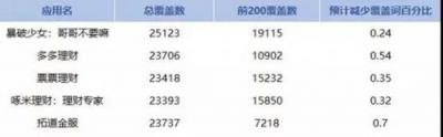 APP猝不及防遭下架？闖奇科技手把手教你預(yù)防招數(shù)