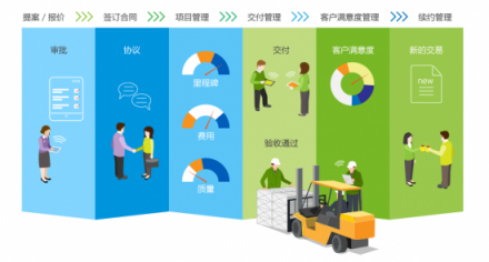 深圳雁聯(lián)攜手8Manage，打造金融科技項(xiàng)目智能化管理