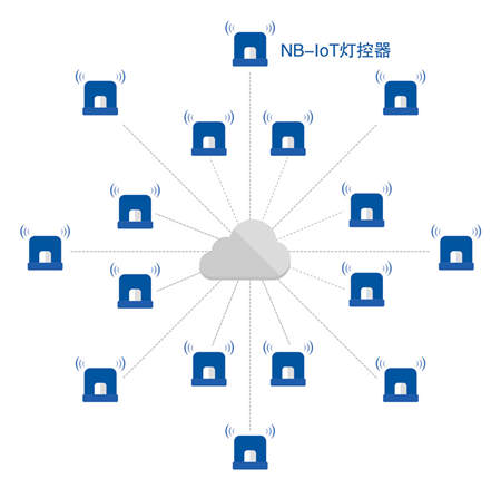 優(yōu)聯(lián)智能搭載NB-IoT路燈系統(tǒng)，引領(lǐng)城市進入智慧時代