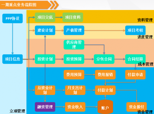 新中大i8簽約龍元明城項目管理信息化系統(tǒng)