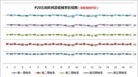 小米8屏幕指紋版游戲性能碾壓華為P20，事實(shí)果真如此？