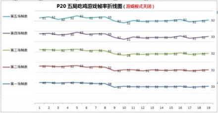 小米8屏幕指紋版游戲性能碾壓華為P20，事實(shí)果真如此？