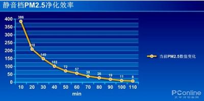 松下空氣凈化器評測：30CM的無縫守護(hù)