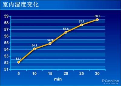 松下空氣凈化器評測：30CM的無縫守護(hù)