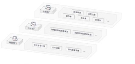 華為云開啟游戲高效運維新時代