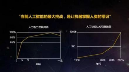 鳳凰網王思涵：人工智能助力企業(yè)解決營銷難題