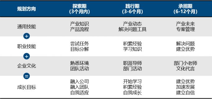 聚焦鵬鼎校園招聘 探秘業(yè)界人才搖籃