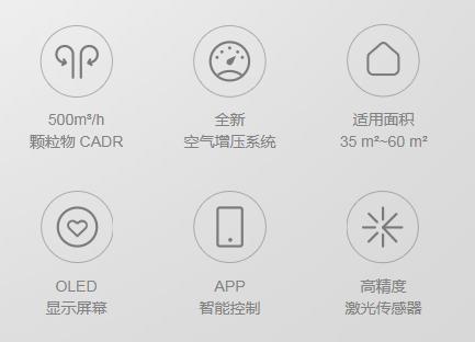 不止性價(jià)比碾壓，CADR600凈化器為何聯(lián)想能稱霸