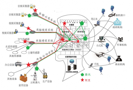 一張圖看懂騰訊第三次戰(zhàn)略升級