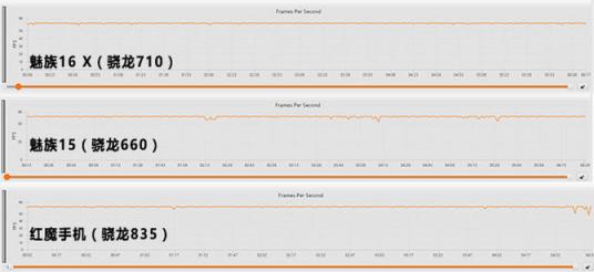 魅族16 X性能體驗(yàn)：高通驍龍710實(shí)力碾壓660