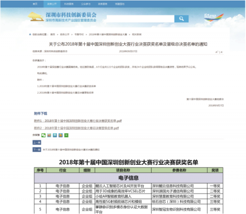 小哈教育機(jī)器人斬獲2018中國深圳創(chuàng)新創(chuàng)業(yè)大賽全市第三名！