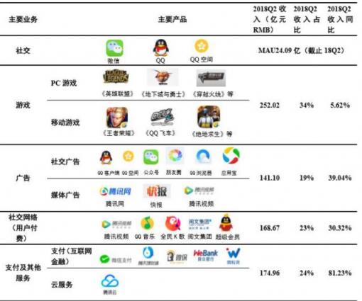 騰訊啟動戰(zhàn)略轉型  發(fā)力B端是水到渠成