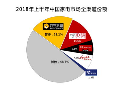 消費(fèi)升級(jí)時(shí)代，智慧零售打造“美好生活”的樣本