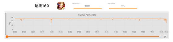 魅族16 X游戲體驗(yàn)：抱歉，輕奢旗艦也“穩(wěn)得一批”
