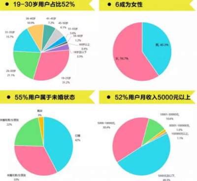 騰訊體育的企鵝跑為體育年輕化營銷帶來哪些啟示？