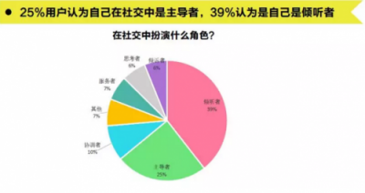 騰訊體育的企鵝跑為體育年輕化營銷帶來哪些啟示？