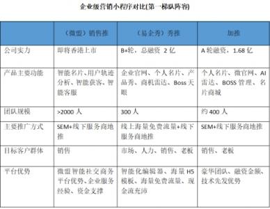 千團大戰(zhàn)美團登頂，百推大戰(zhàn)誰會是最后贏家？