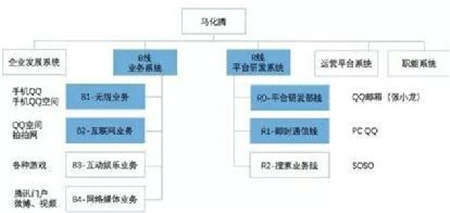 20歲 青年騰訊“再進(jìn)化”