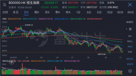 騰訊港股通模擬投資大賽開(kāi)啟!富途誠(chéng)邀股市英雄瓜分百萬(wàn)獎(jiǎng)金