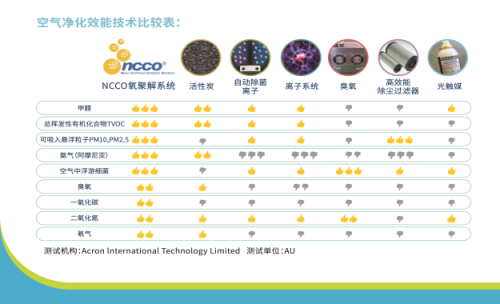 買空氣凈化器看CADR值？告訴你，真沒啥用！