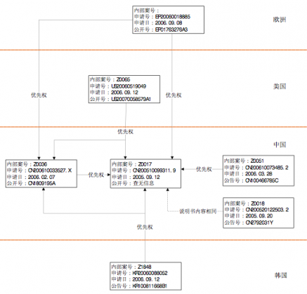 兩年后酷派又等來了蘋果，現(xiàn)在又要在5G和AI上先走一步