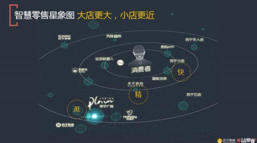 四十年改革開放，蘇寧技術(shù)合作輸出鑄就行業(yè)共贏