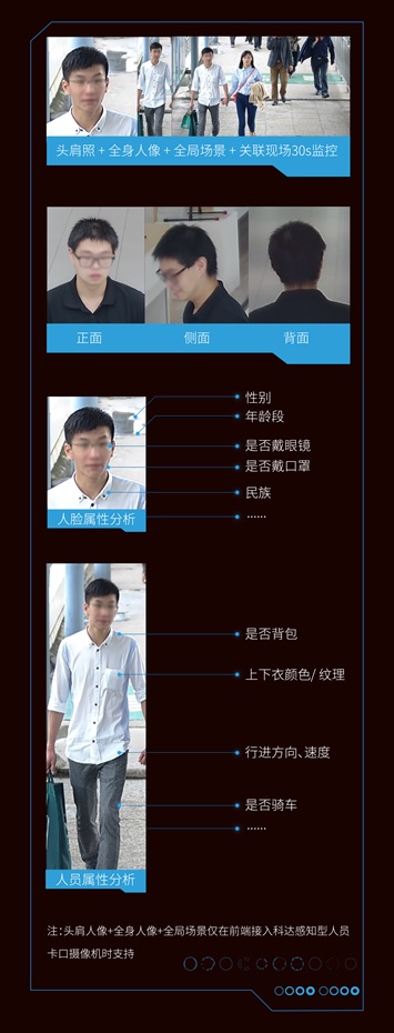 深度解讀科達獵鷹人像大數(shù)據(jù)平臺