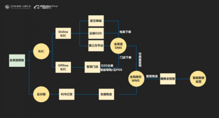 云徙科技數(shù)字營(yíng)銷(xiāo)平臺(tái)2.0發(fā)布，精細(xì)化運(yùn)營(yíng)客戶(hù)體系服務(wù)超級(jí)用戶(hù)