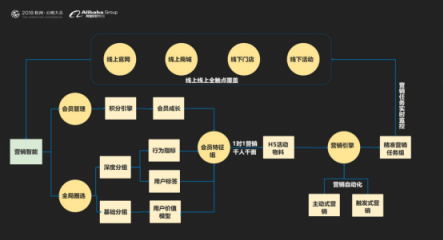 云徙科技數(shù)字營(yíng)銷(xiāo)平臺(tái)2.0發(fā)布，精細(xì)化運(yùn)營(yíng)客戶(hù)體系服務(wù)超級(jí)用戶(hù)