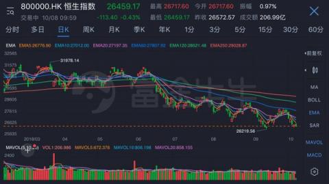 詮釋Fintech 騰訊攜手深港交易所、富途舉辦港股通模擬大賽