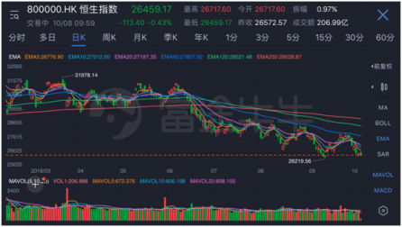 詮釋Fintech騰訊攜手深港交易所、富途舉辦港股通模擬大賽