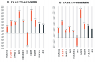 鯨力商旅：當(dāng)商旅價(jià)格上漲 企業(yè)需要“智能差旅顧問”