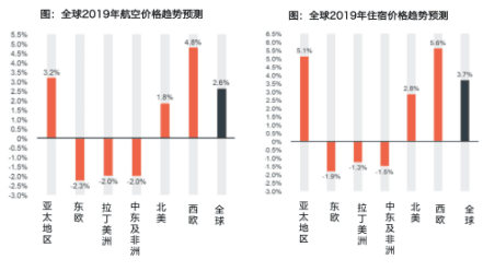 鯨力商旅：當(dāng)商旅價(jià)格上漲 企業(yè)需要“智能差旅顧問(wèn)”