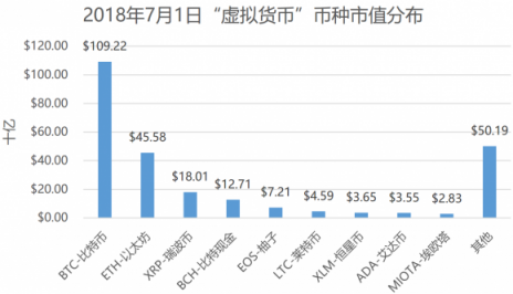 是什么造成了如今區(qū)塊鏈的熊市？