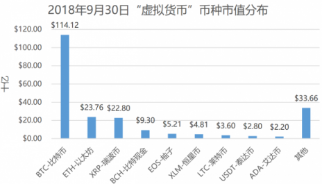 是什么造成了如今區(qū)塊鏈的熊市？