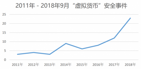 是什么造成了如今區(qū)塊鏈的熊市？