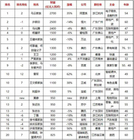 28載沉浮，張近東如何推進(jìn)智慧零售新時(shí)代